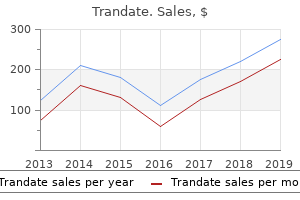 buy generic trandate line