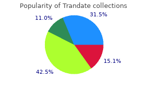 purchase trandate amex