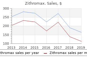 order zithromax once a day