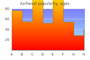 purchase azihexal in india