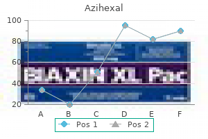 discount 100mg azihexal