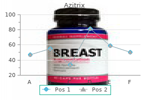 order azitrix without a prescription
