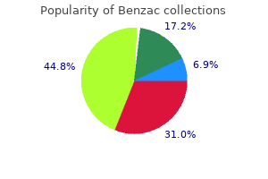 cheap benzac 20 gr online