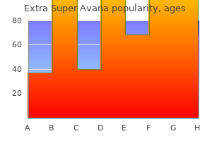 purchase extra super avana with visa