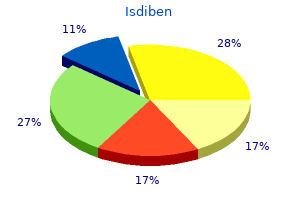 order isdiben with paypal