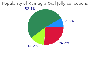 100mg kamagra oral jelly otc