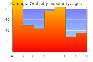 cheap 100 mg kamagra oral jelly with visa