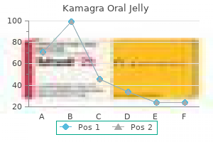 discount kamagra oral jelly 100 mg with visa