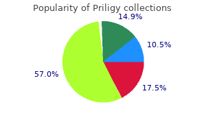 purchase priligy 30 mg with mastercard
