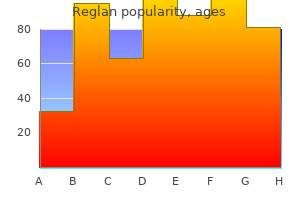 cheap reglan 10 mg on-line