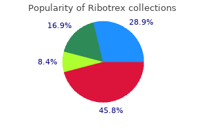 proven 500mg ribotrex