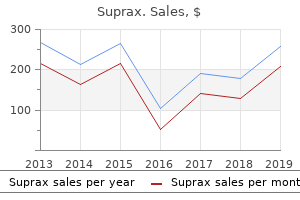 purchase 200 mg suprax visa