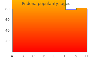 effective fildena 25 mg