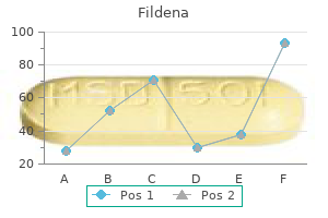 safe fildena 100mg