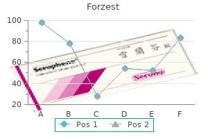 buy forzest canada