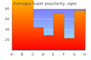 kamagra super 160mg with mastercard