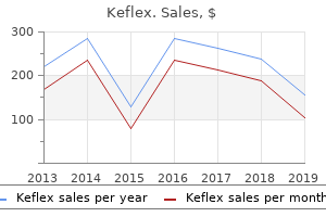 cheap keflex 500 mg free shipping