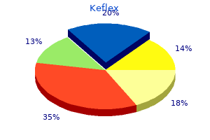 buy keflex on line amex