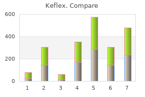 quality 750mg keflex