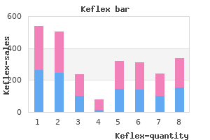 purchase generic keflex online