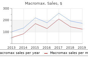 purchase macromax 100mg without a prescription