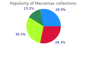 order macromax with amex