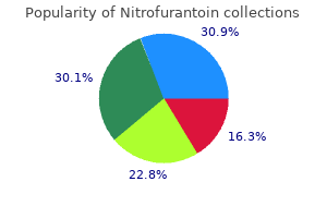 order nitrofurantoin with mastercard