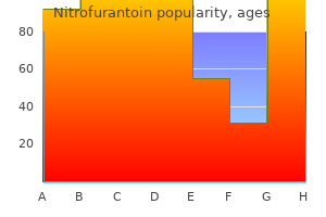 discount 50mg nitrofurantoin with amex