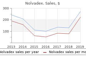 buy nolvadex overnight