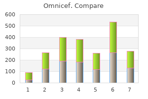 discount omnicef 300mg on-line