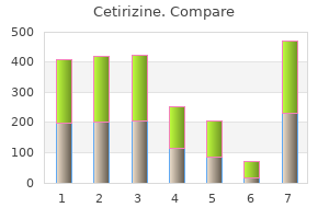 best 10mg cetirizine