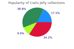 order cialis jelly 20 mg with mastercard