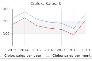 buy 500 mg ciplox fast delivery