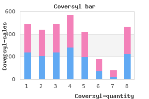 buy coversyl from india