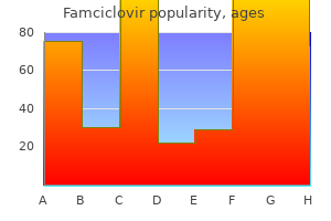 buy generic famciclovir 250mg