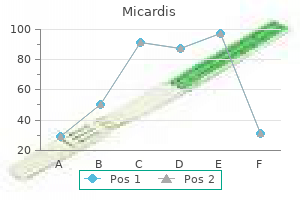 buy generic micardis 40 mg line