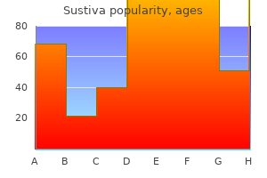 buy generic sustiva from india