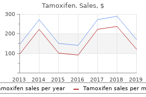 buy tamoxifen 20 mg cheap