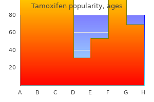 purchase online tamoxifen