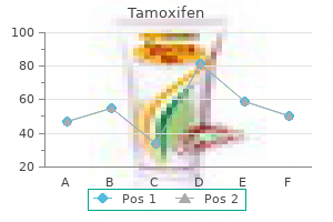 tamoxifen 20 mg mastercard