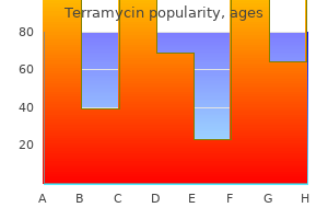 cheap 250mg terramycin with visa