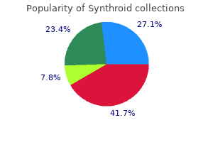 order synthroid line