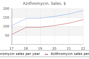 cheap azithromycin american express