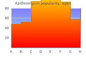 cheap 250 mg azithromycin free shipping