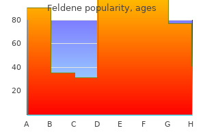 cheap feldene master card