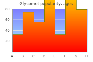 buy 500 mg glycomet fast delivery