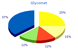 buy glycomet with amex