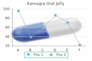 purchase 100 mg kamagra oral jelly visa