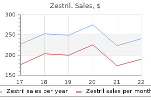 buy zestril