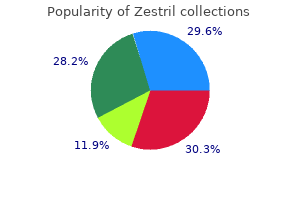 buy 10 mg zestril